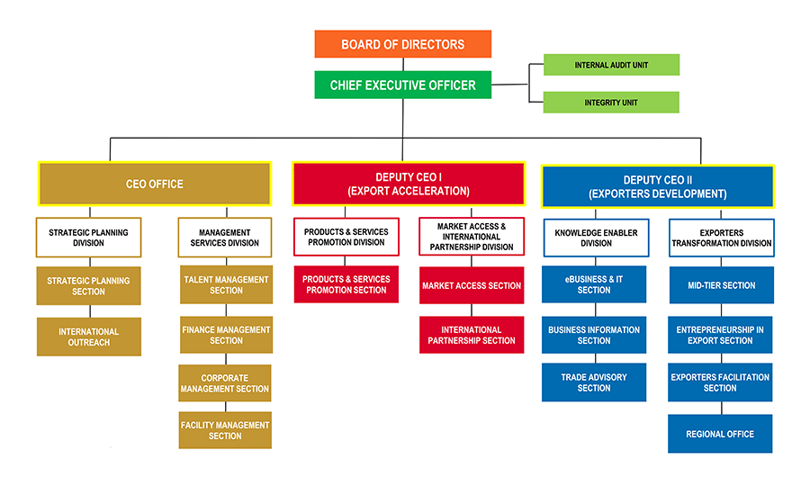 OrganisationChart2016