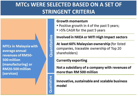 mid-tier-criteria