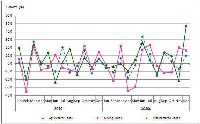 202012m o mpExportGrowthTrend