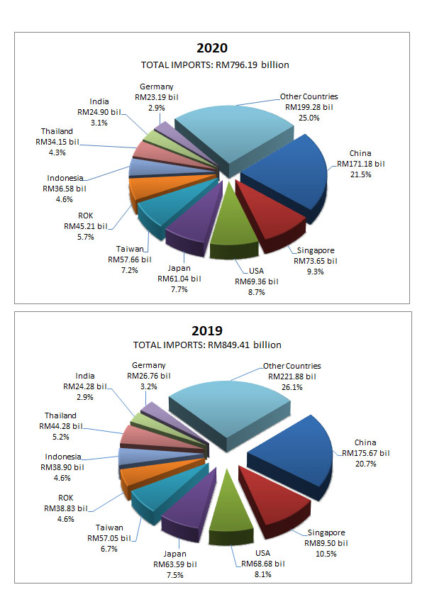 202012pTop10MajorCtryM