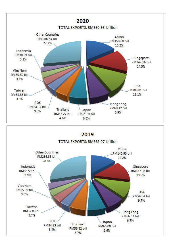 202012pTop10MajorCtryX