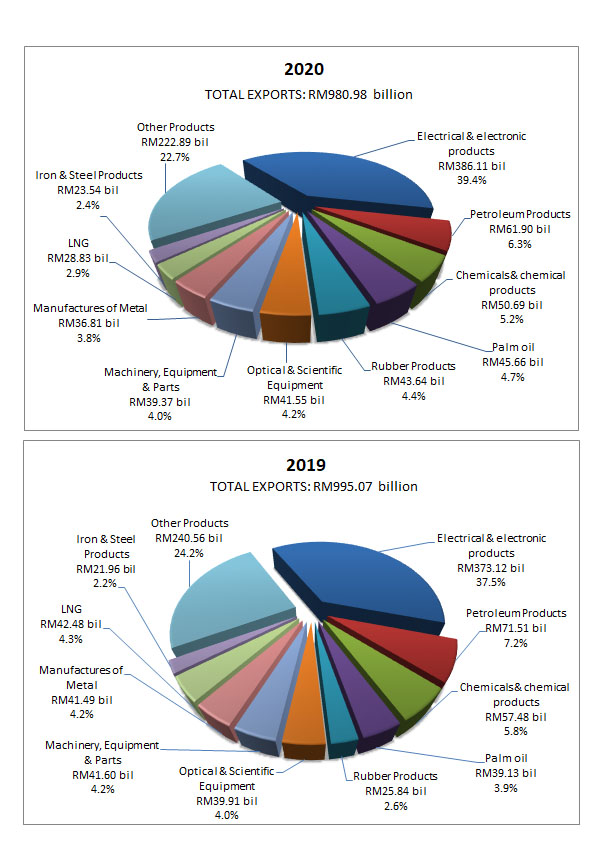 202012pTop10MajorProdX