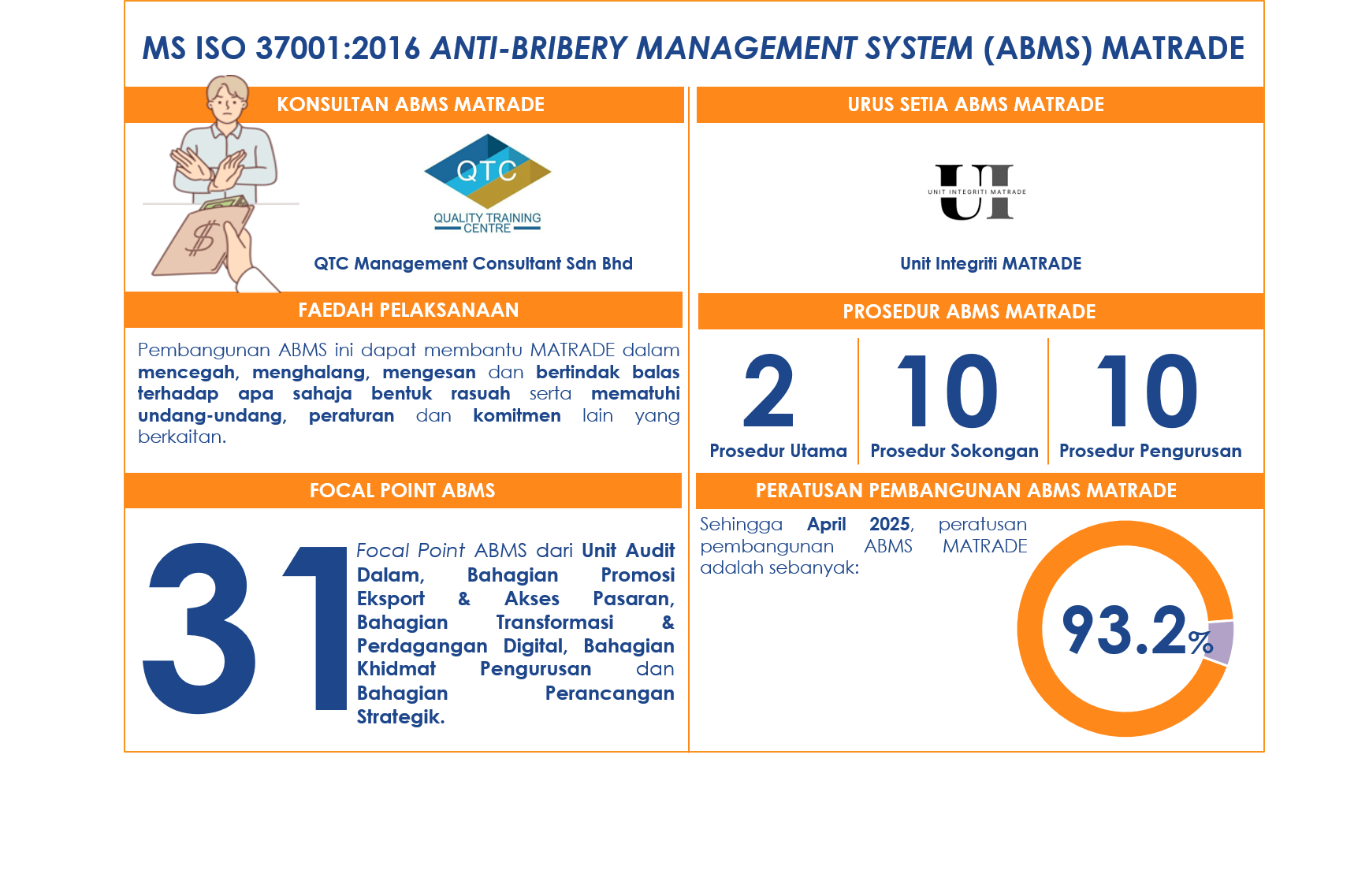 Infografik ABMS