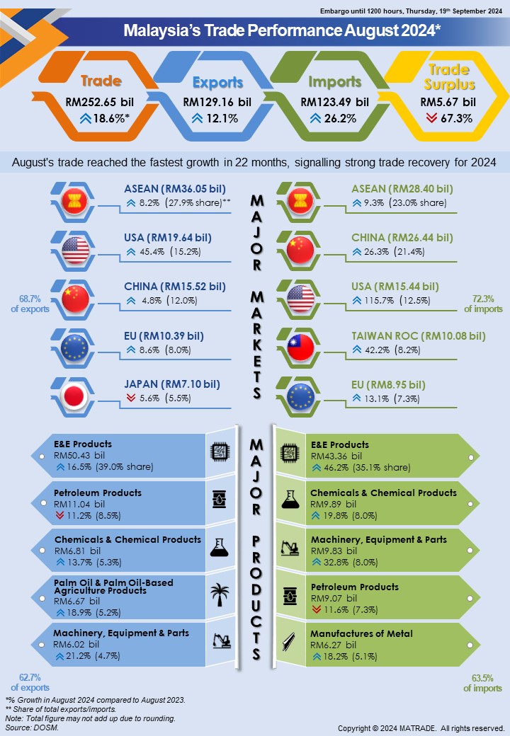 Infographic Trade Performance August 2024.JPG