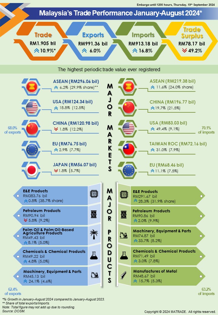 Infographic Trade Performance January-August 2024.JPG