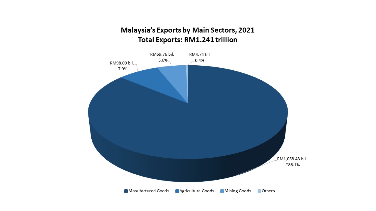 MainSectors 21a