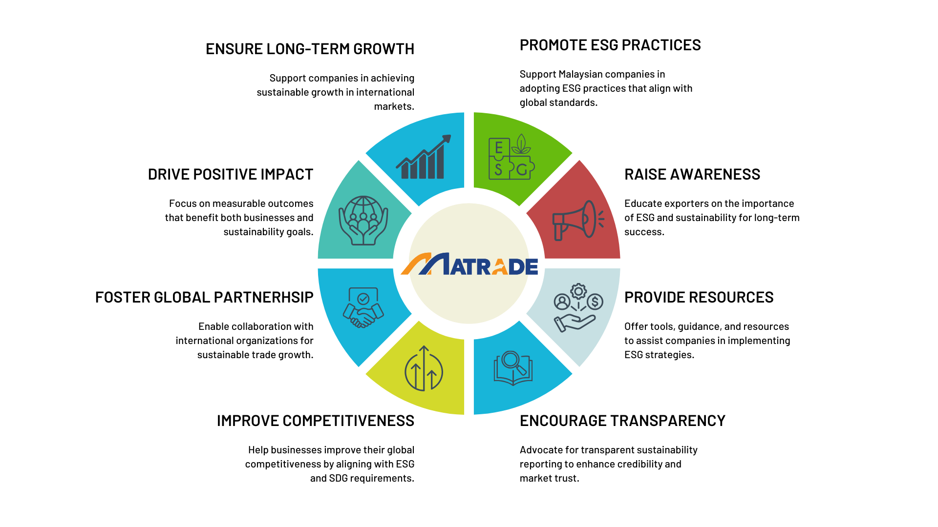 MATRADE's Role