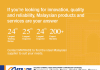 Malaysia Ranking