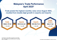 Malaysia's Trade Performance for April 2025