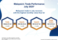 Malaysia's Trade Performance for July 2025