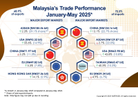 Malaysia's Trade Performance by Markets for January to May 2025