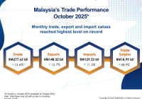 Malaysia's Trade Performance for October 2025