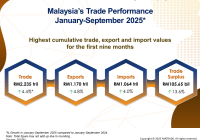 Malaysia's Trade Performance for January-September 2025